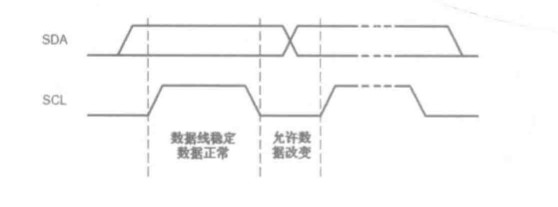ARM处理器开发详解