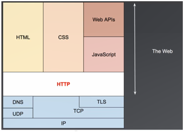 HTTP是什么