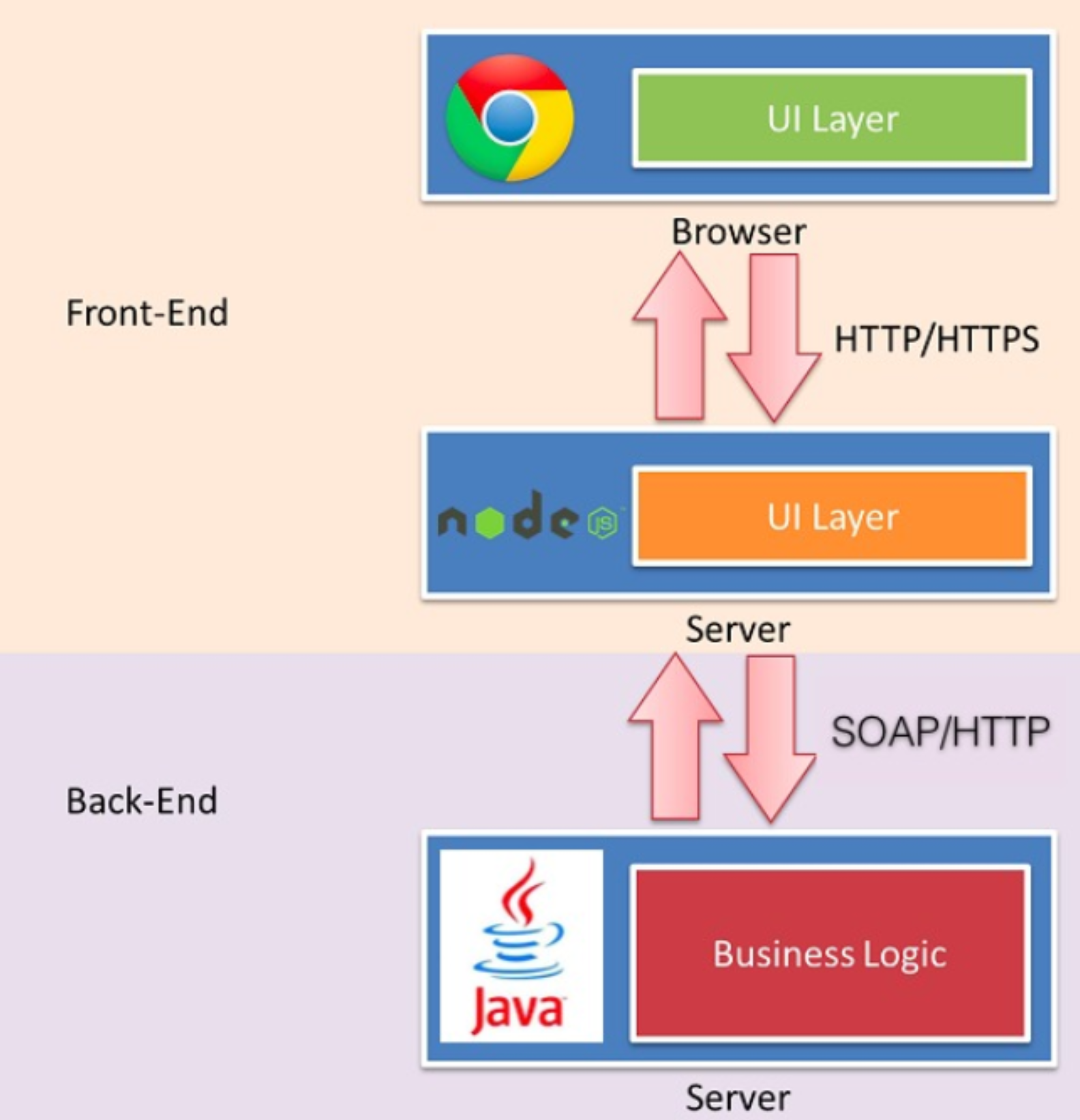 Javaweb课程设计学生信息管理系统（课程设计报告+源码+数据库） - 开发实例、源码下载 - 好例子网