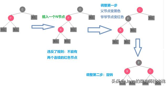 看了这么多篇红黑树文章，你理解了嘛？
