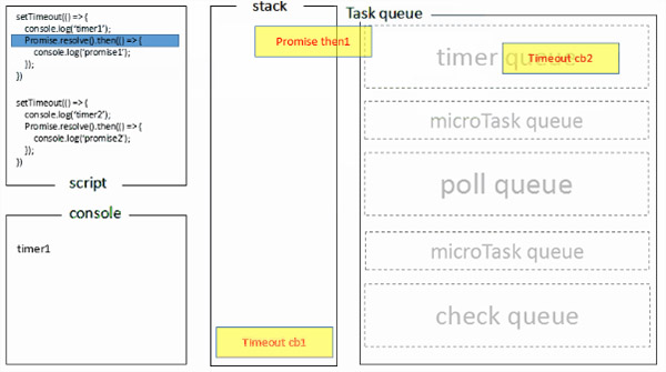 第七期:详解JavaScript运行机制(Event Loop)