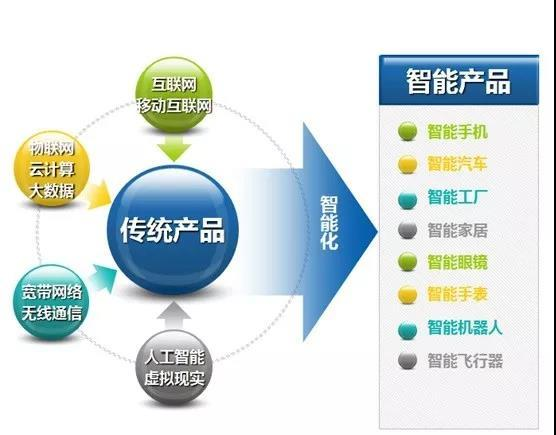 德国工业4.0眼里“工业互联网”与“智能制造”