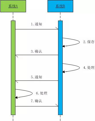 第八十期：初创公司5大Java服务困局，阿里工程师如何打破？