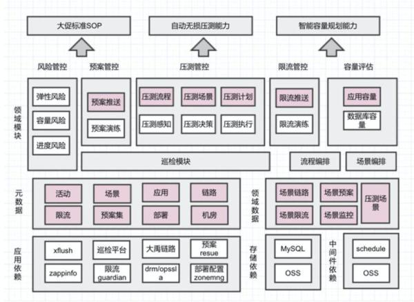 第一百一十九期:支付宝历年双十一背后的技术揭秘