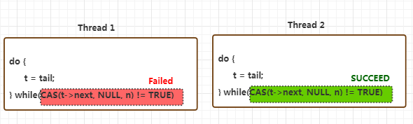 thread 1 VS thread 2