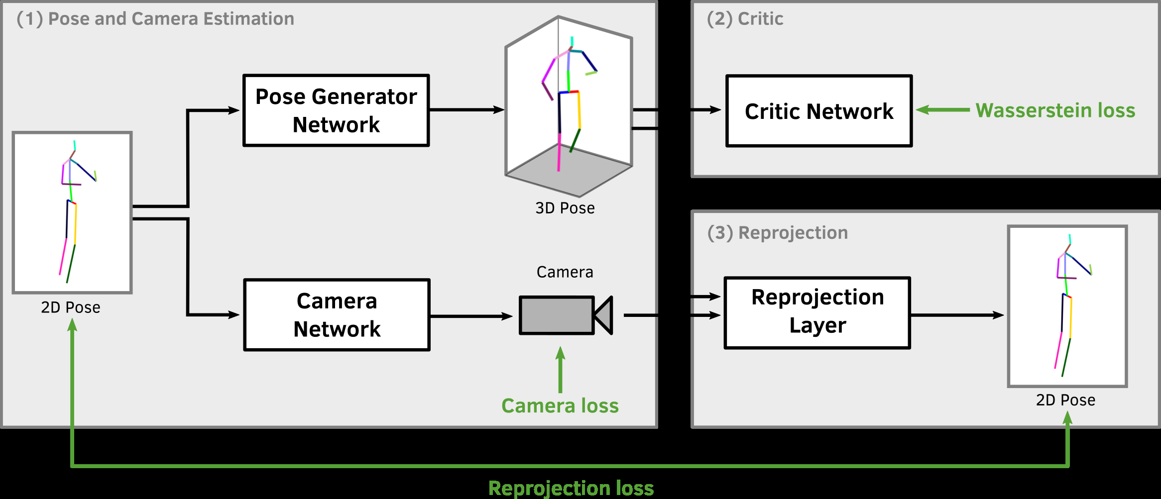 RepNet 论文阅读笔记_repnet的输出-CSDN博客