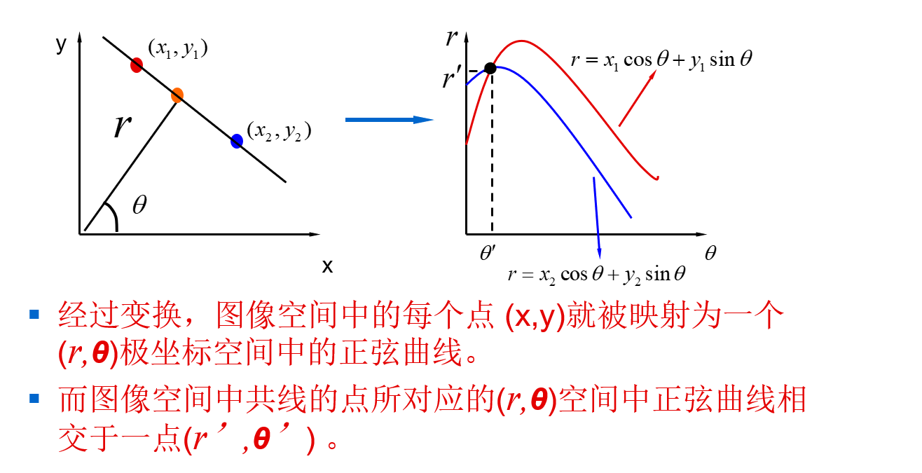 Opencv学习霍夫直线houghlines和houghlinesp Obsorb Knowledge的博客 Csdn博客