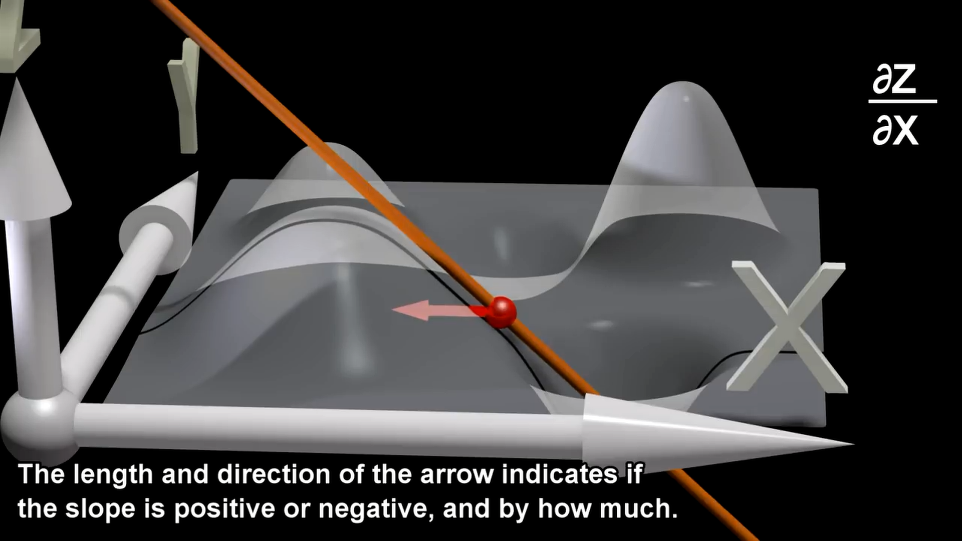 直观理解梯度，以及偏导数、方向导数和法向量等-极市开发者社区