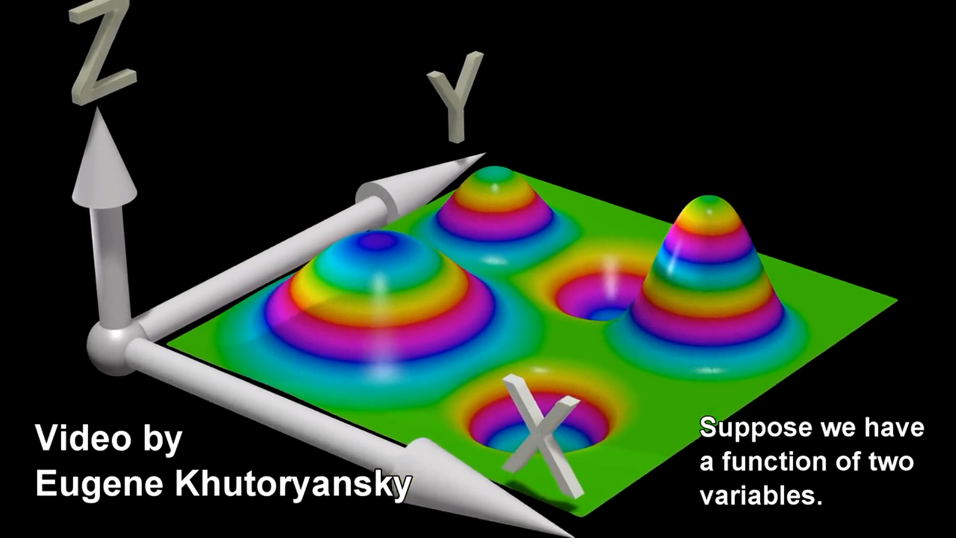 直观理解梯度，以及偏导数、方向导数和法向量等-极市开发者社区
