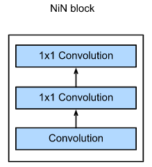 NIN block