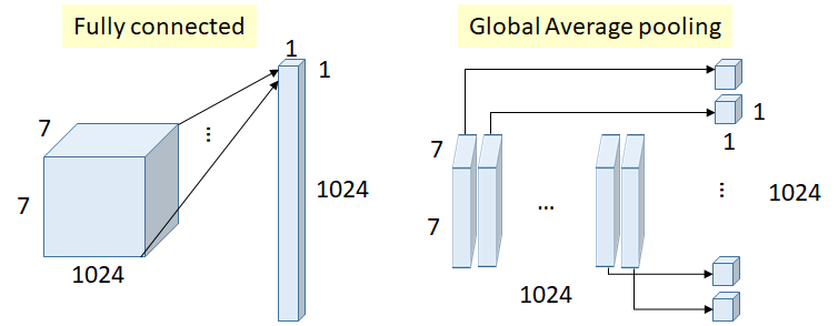 FC vs GAP