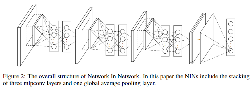NIN architecture