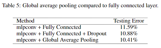 GAP comparison