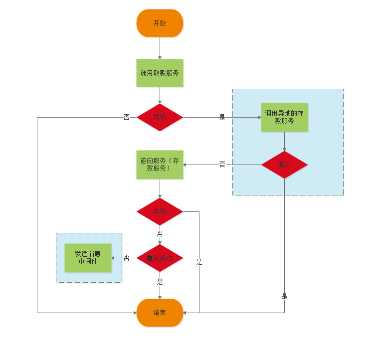 Mysql分库分表实战（一）——一文搞懂Mysql数据库分库分表