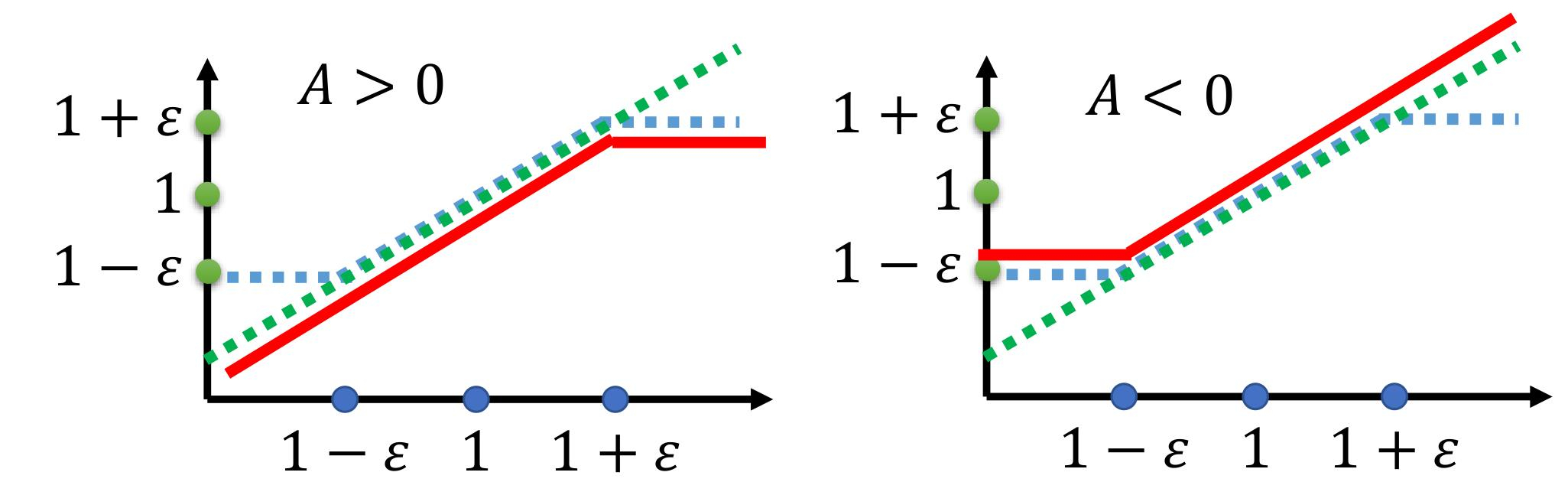 强化学习（9）：TRPO、PPO以及DPPO算法