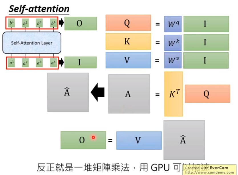 学习笔记之Transformer Self-Attention机制_transformer 根号d-CSDN博客