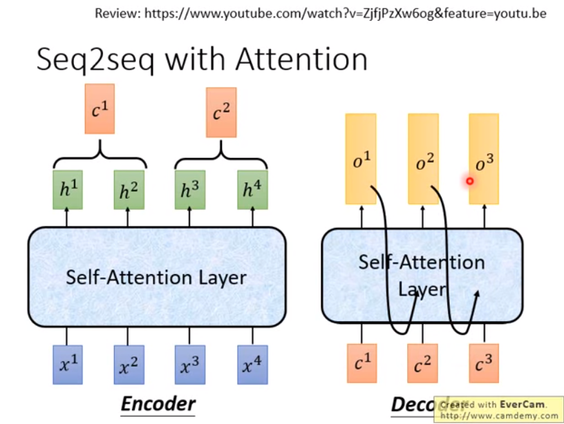 学习笔记之Transformer Self-Attention机制_transformer 根号d-CSDN博客