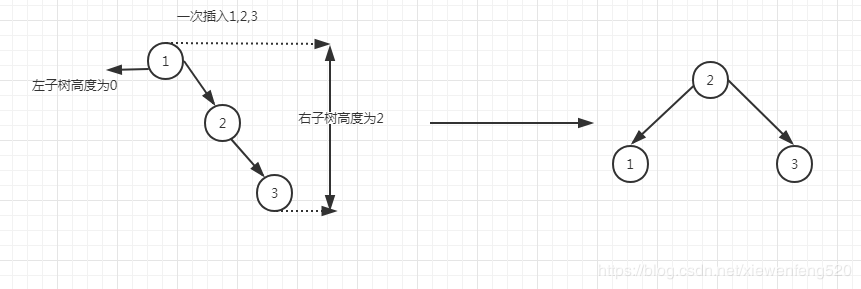 AVL实现数据结构与算法weixin44980072的博客-