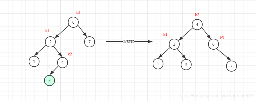 AVL实现数据结构与算法weixin44980072的博客-