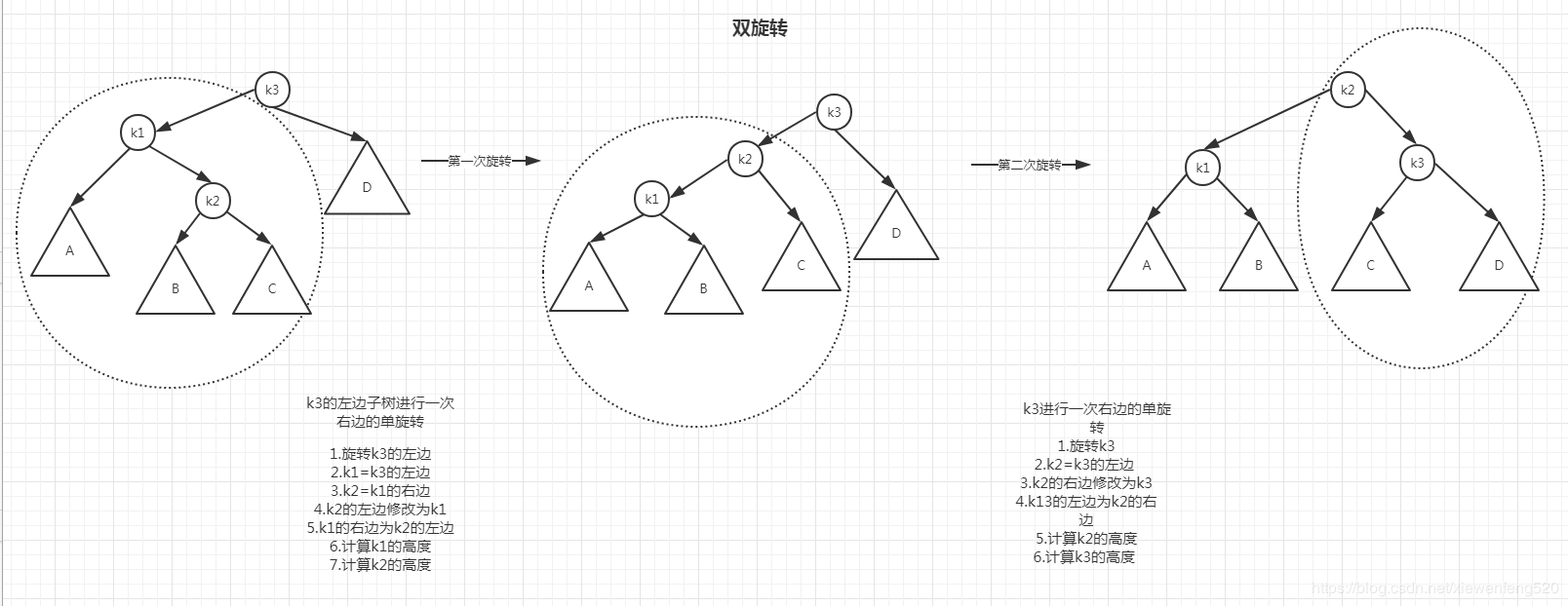 AVL实现数据结构与算法weixin44980072的博客-