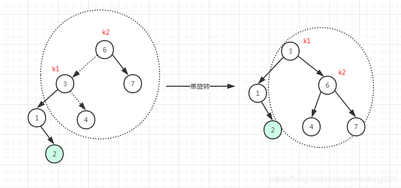 AVL实现数据结构与算法weixin44980072的博客-