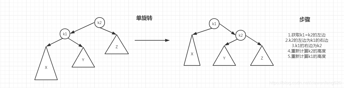 AVL实现数据结构与算法weixin44980072的博客-