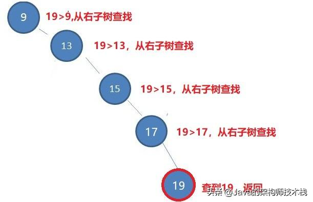看了这么多篇红黑树文章，你理解了嘛？