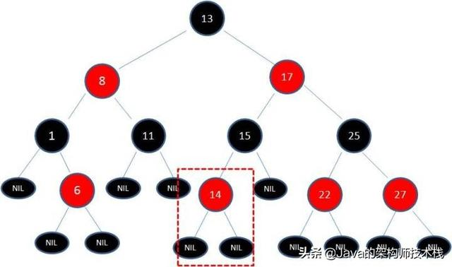 看了这么多篇红黑树文章，你理解了嘛？