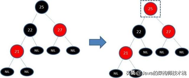 看了这么多篇红黑树文章，你理解了嘛？