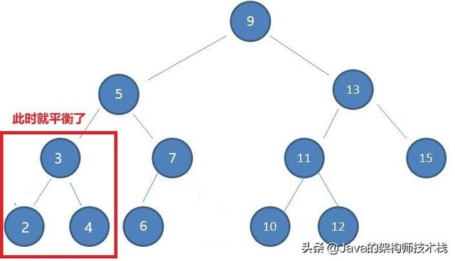 看了这么多篇红黑树文章，你理解了嘛？
