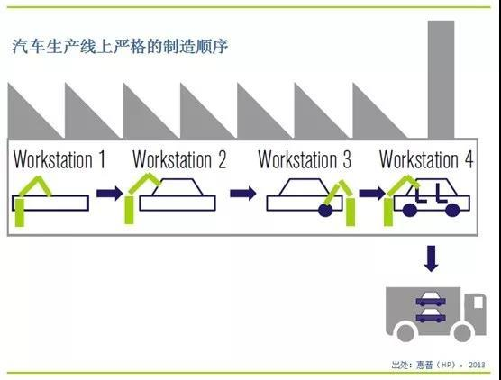 德国工业4.0眼里“工业互联网”与“智能制造”