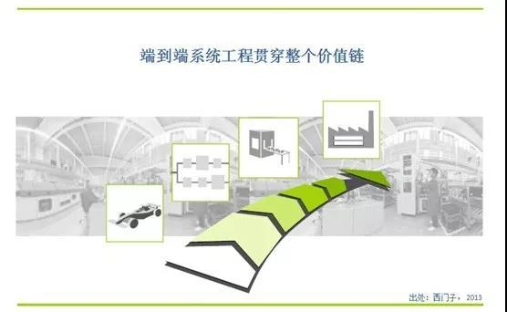 德国工业4.0眼里“工业互联网”与“智能制造”