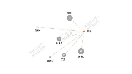 第三十二期:如何摆脱「技术思维」的惯性？