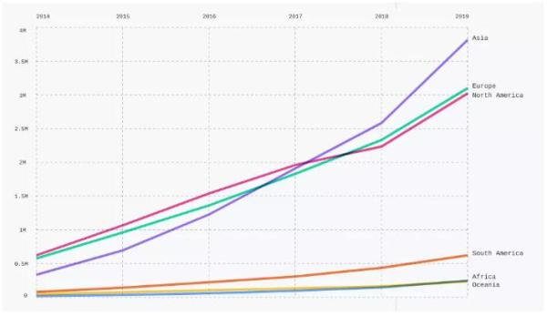 第九十四期:GitHub 发布 2019 年年度报告