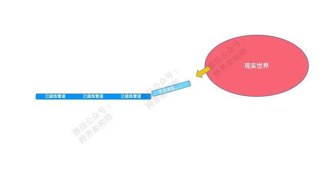 多少程序员注意到了「中台」的背面？