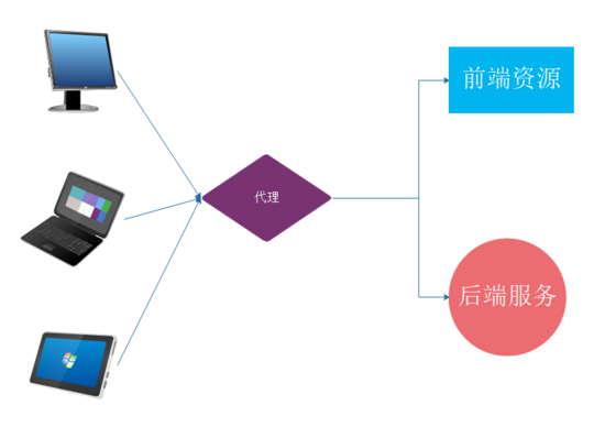 第一百一十期:详解SpringBoot应用跨域访问解决方案