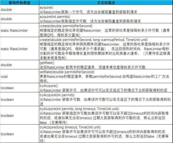 第一百一十二期:96秒100亿！如何抗住双11高并发流量？