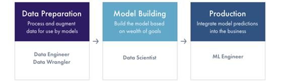 机器学习的中流砥柱：用于模型构建的基础架构工具有哪些？