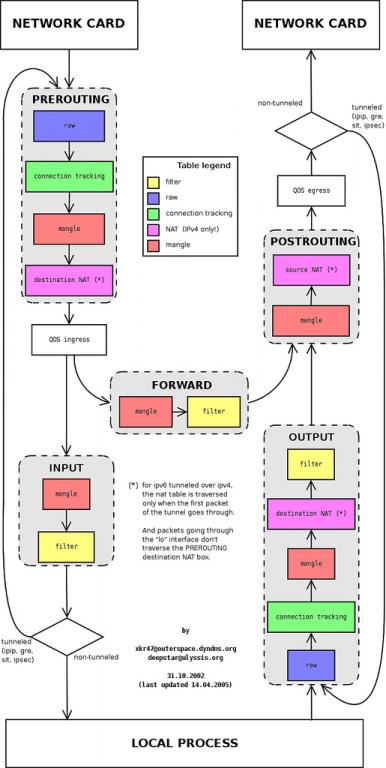 iptables DNAT 与 SNAT 详解_iptables -t nat -a output -p udp -d 233.50.201 ...