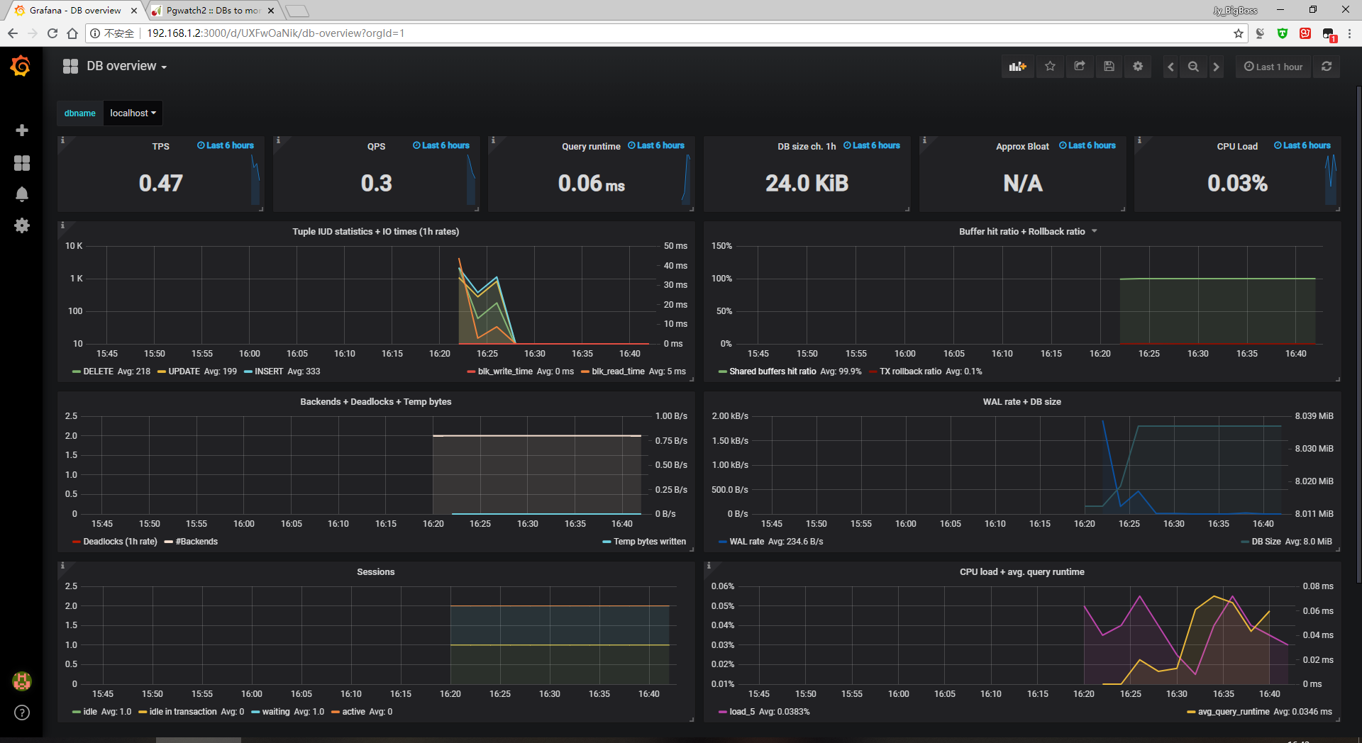 PostgreSQL监控之pgwatch2_centos7 Pgwatch2 Grafana-CSDN博客