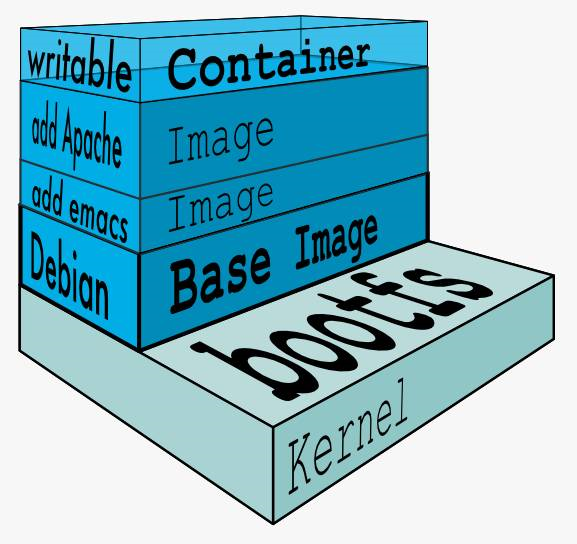 第八篇：Docker镜像结构原理