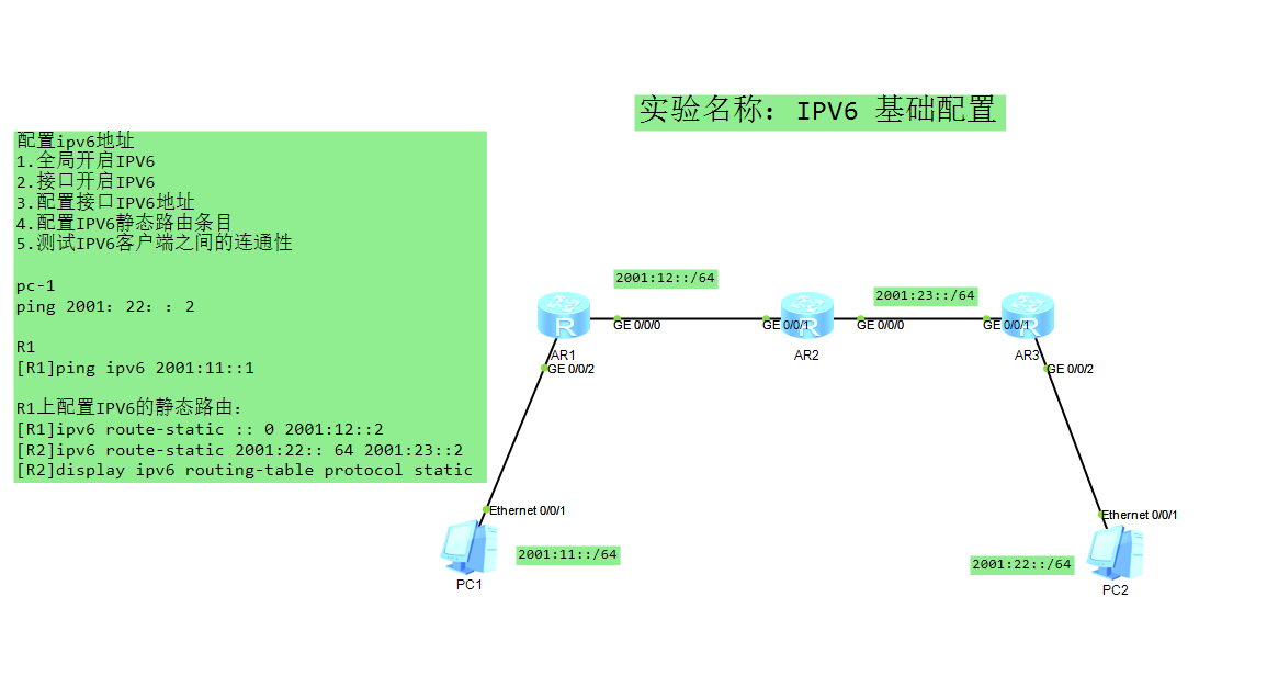 IPV6 