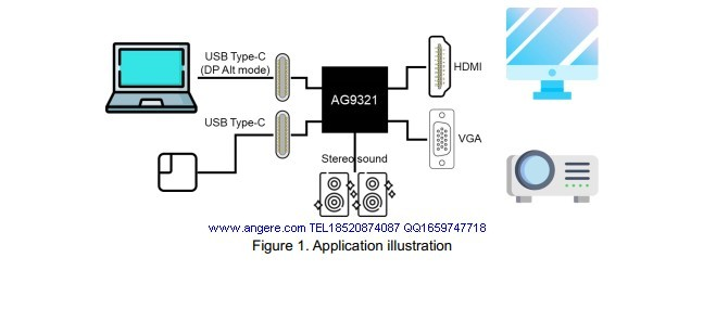 USB-C正反插带PD快充USB3.0输出转HDMI/VGA音视频数据转换方案AG9321-MCQ