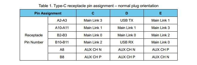 USB-C正反插带PD快充USB3.0输出转HDMI/VGA音视频数据转换方案AG9321-MCQ