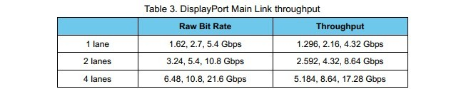 USB-C正反插带PD快充USB3.0输出转HDMI/VGA音视频数据转换方案AG9321-MCQ