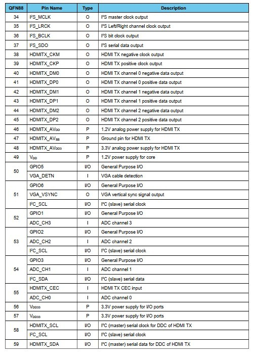 USB-C正反插带PD快充USB3.0输出转HDMI/VGA音视频数据转换方案AG9321-MCQ