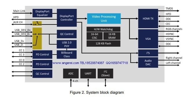 USB-C正反插带PD快充USB3.0输出转HDMI/VGA音视频数据转换方案AG9321-MCQ