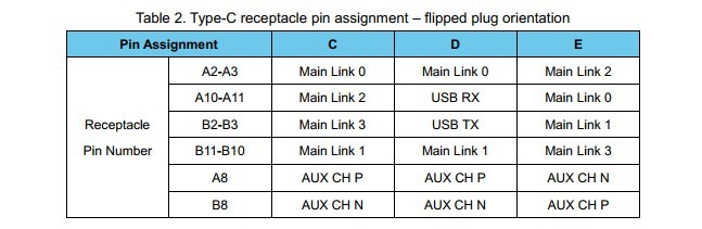 USB-C正反插带PD快充USB3.0输出转HDMI/VGA音视频数据转换方案AG9321-MCQ