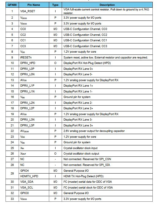 USB-C正反插带PD快充USB3.0输出转HDMI/VGA音视频数据转换方案AG9321-MCQ