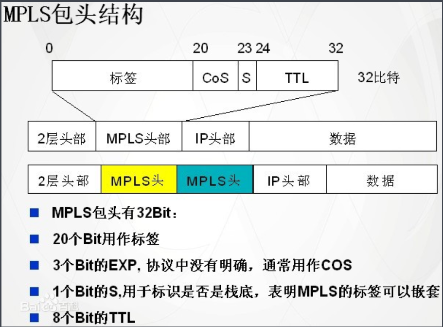 MPLS报文格式